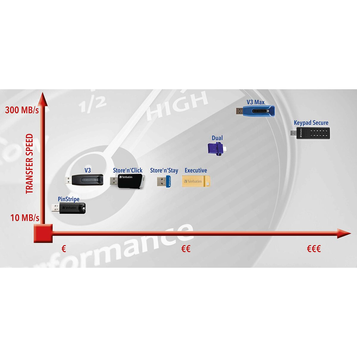 Picture of USB stick Verbatim 49331 Black 32 GB