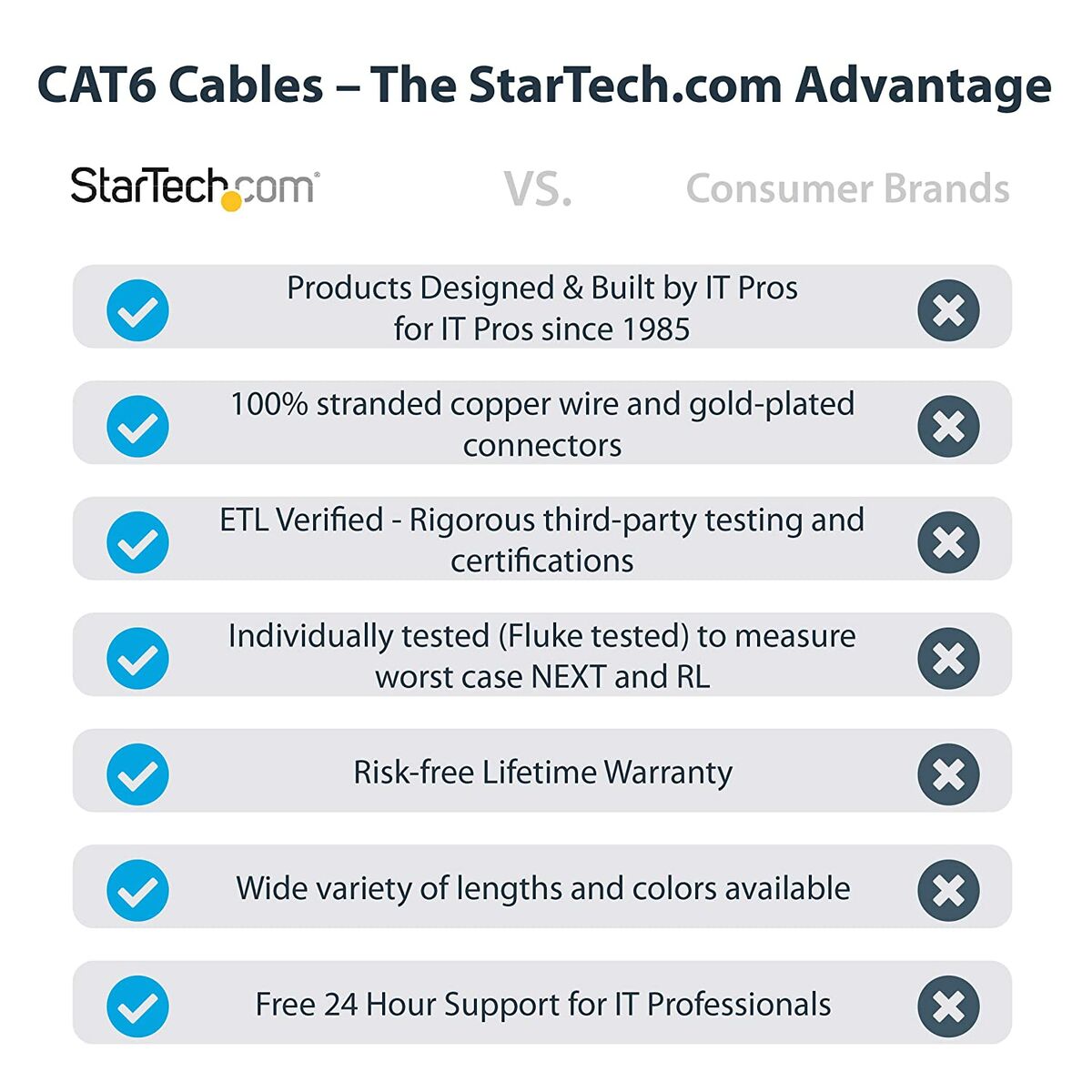 Afbeeldingen van UTP Category 6 Rigid Network Cable Startech N6PATC7MWH White 7 m