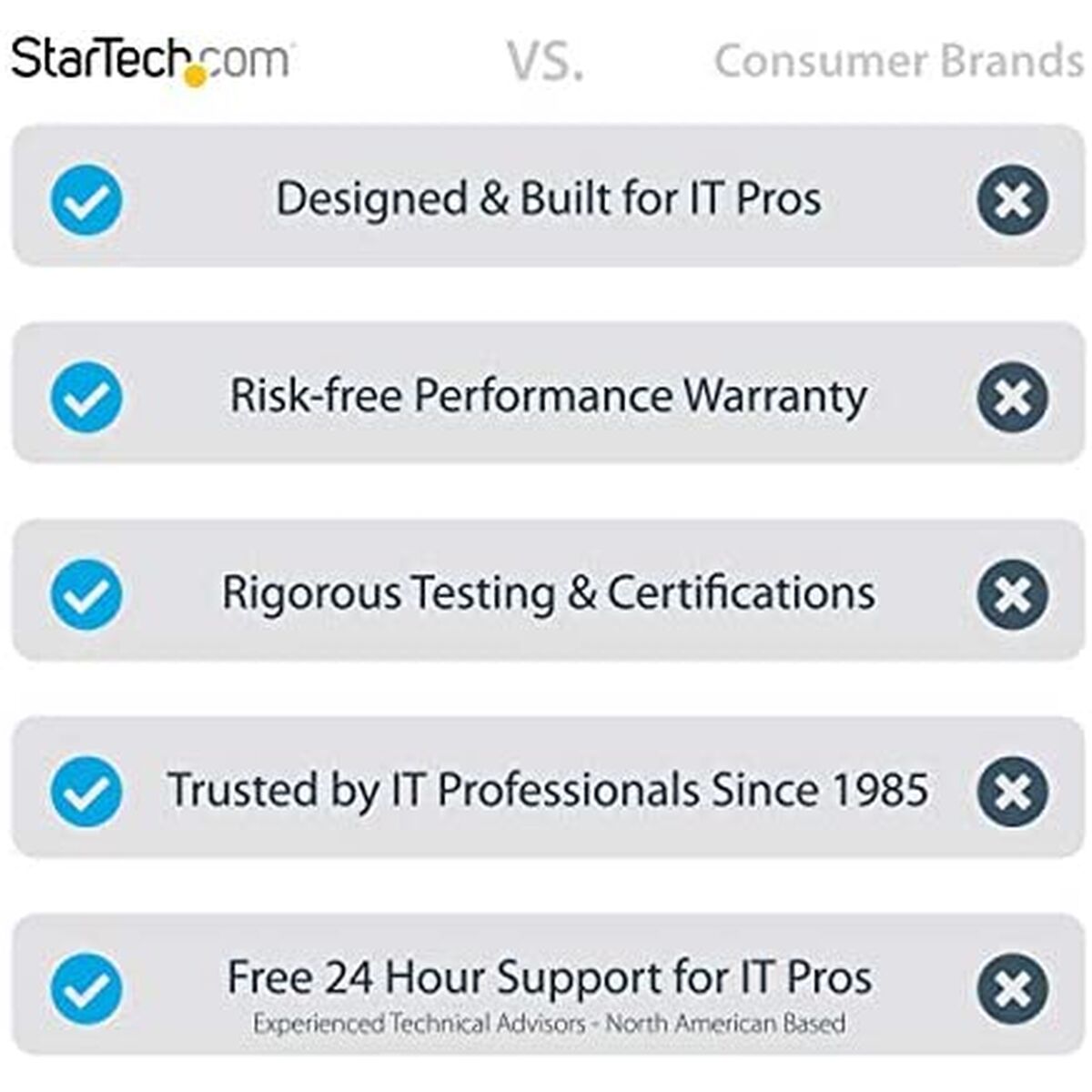 Walkie-Talkie Startech AR-SFP-1G-SX-ST