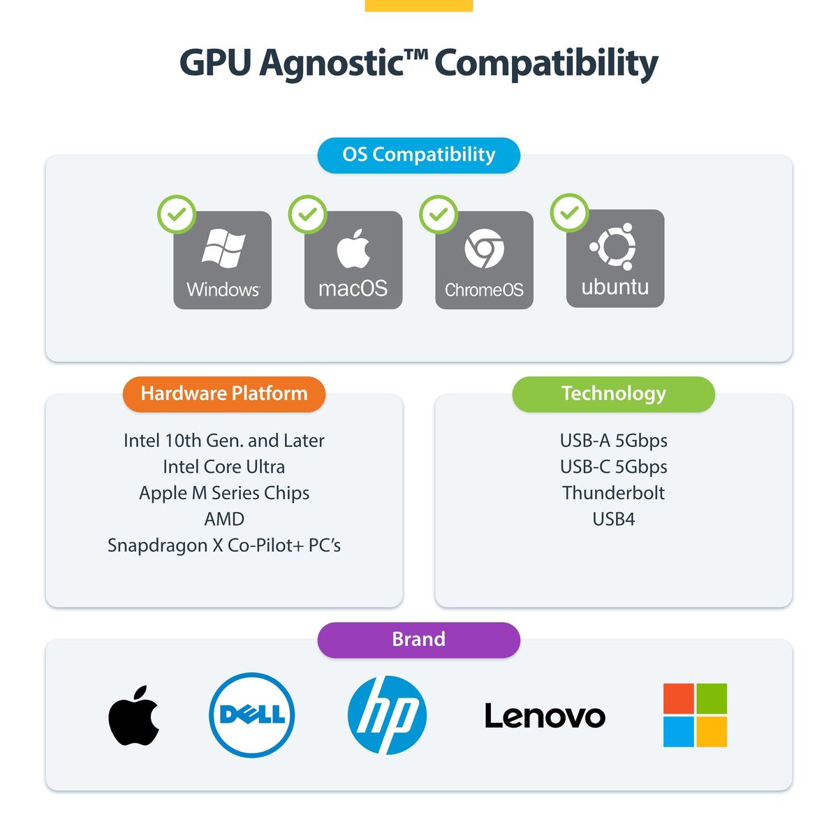 Bild von Hub USB Startech DK30C2DPEPRUE Grau