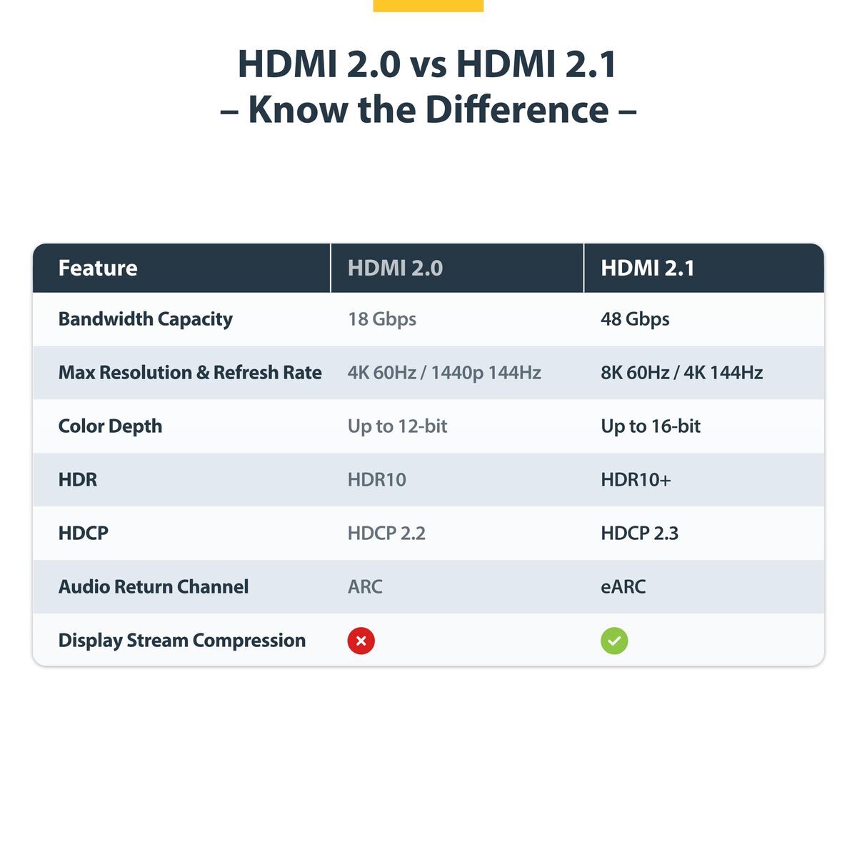 Image de Câble HDMI Startech HDMI21-CBL-8K60-50CM Noir