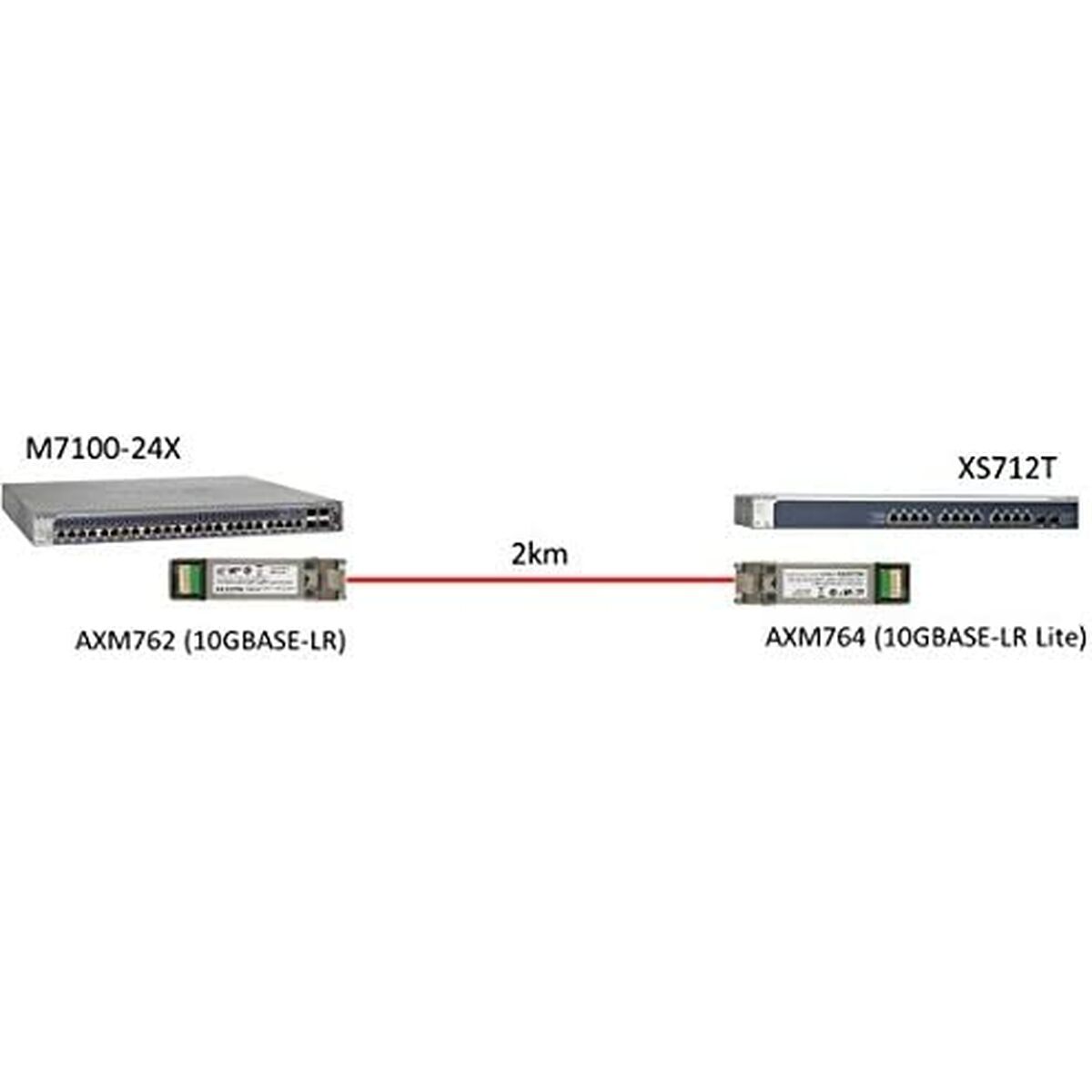 Afbeeldingen van Walkie-Talkie Netgear AXM764-10000S