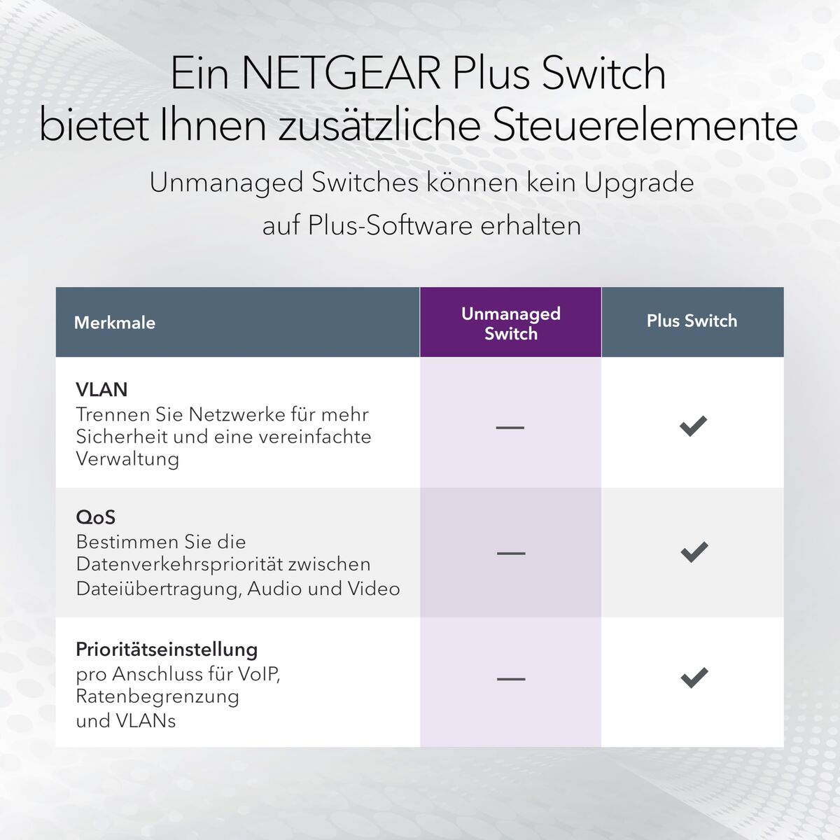 Picture of Switch Netgear GS116-300EUS