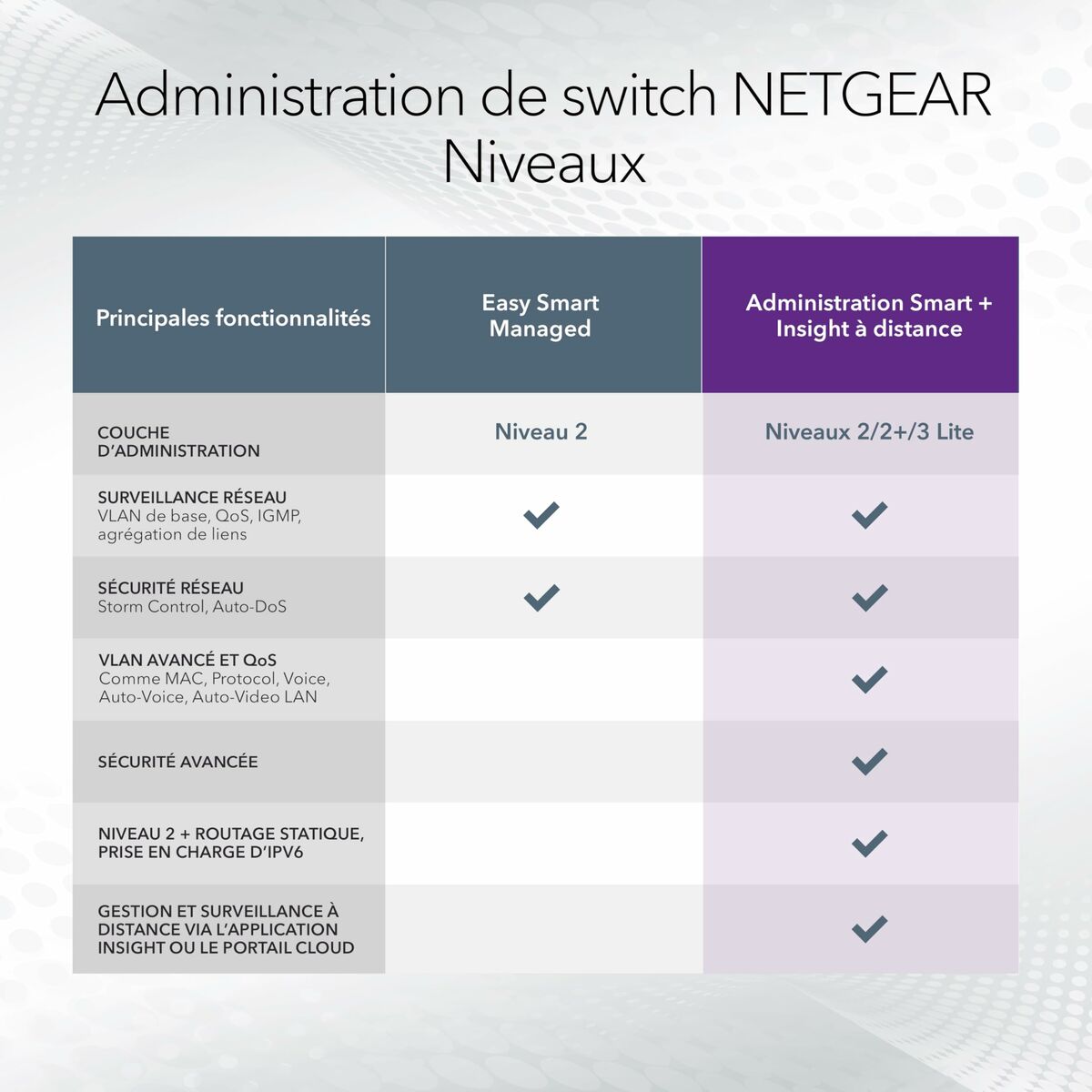 Afbeeldingen van Switch Netgear GS752TXUP-300EUS