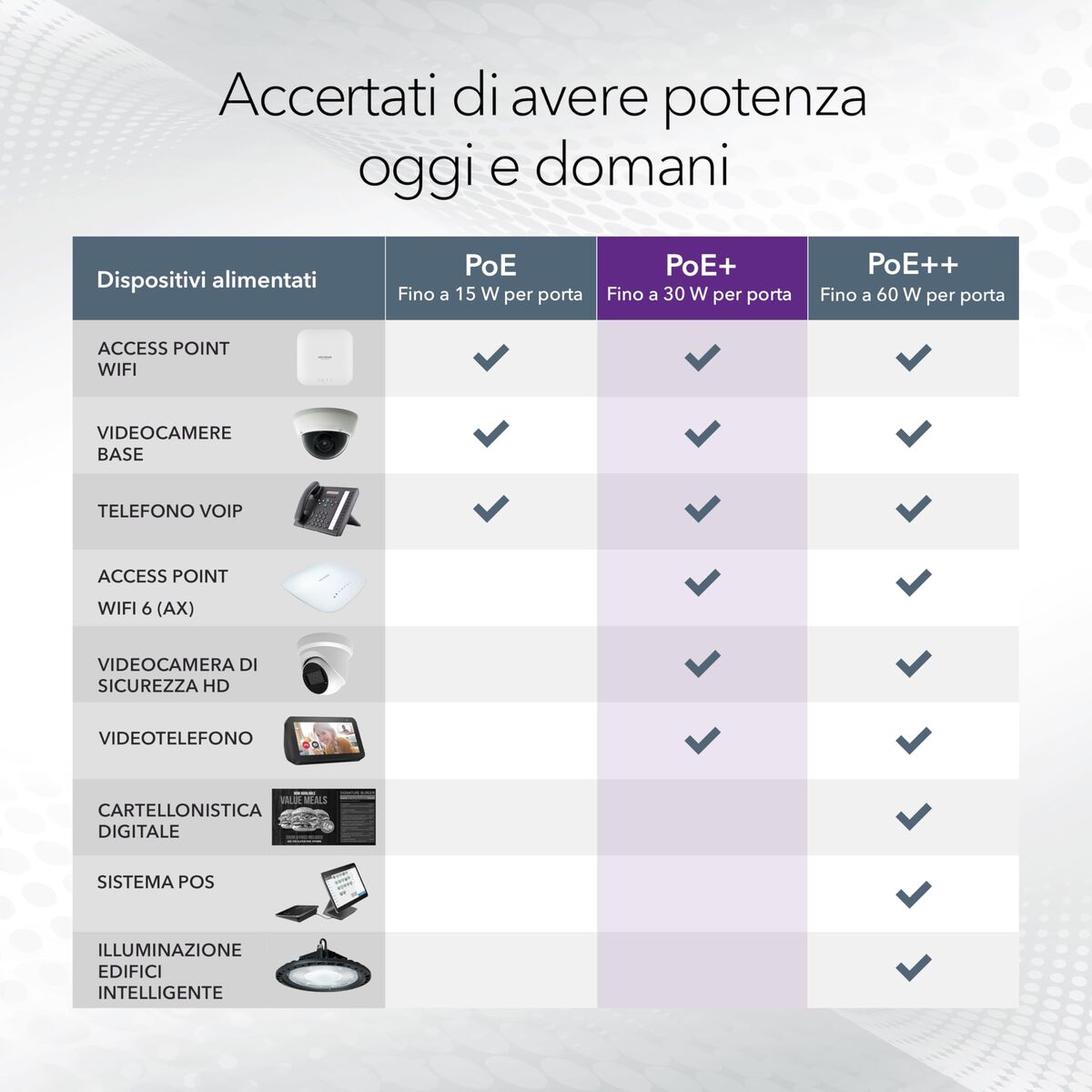 Picture of Switch Netgear GS308LP-100EUS