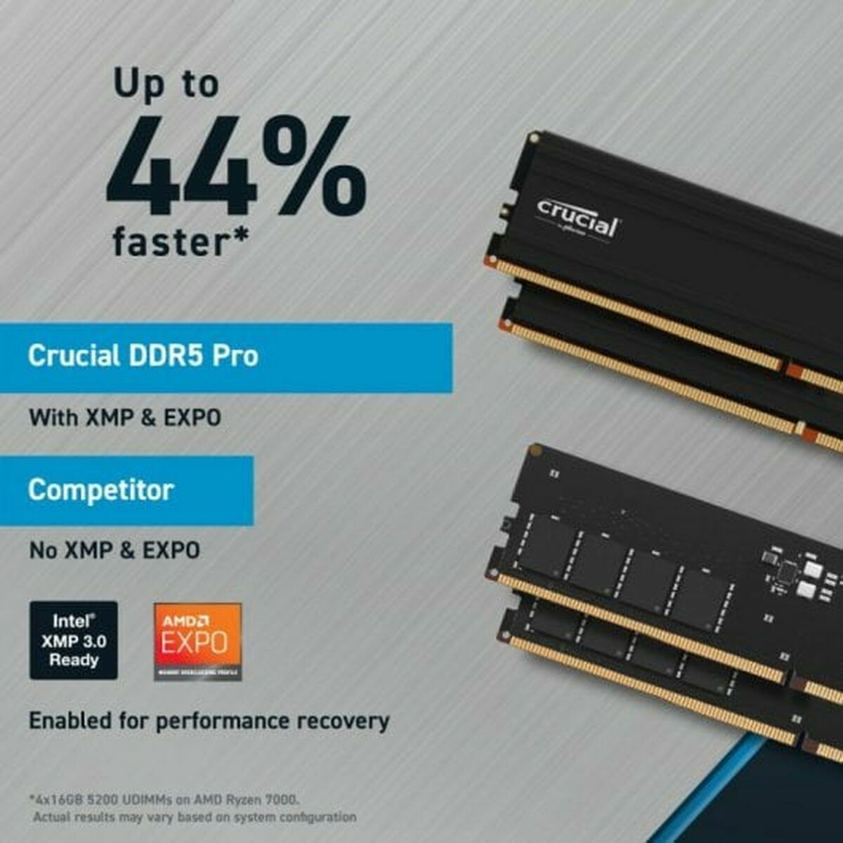 Afbeeldingen van RAM Memory Crucial CP2K32G56C46U5 64 GB DDR5 SDRAM DDR5 5600 MHz