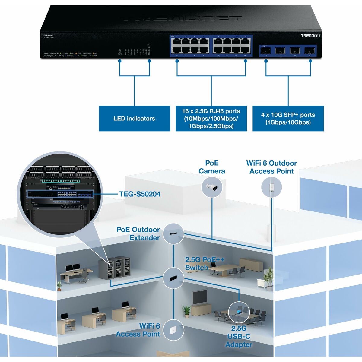 Image secondaire de Switch Trendnet TEG-S50204