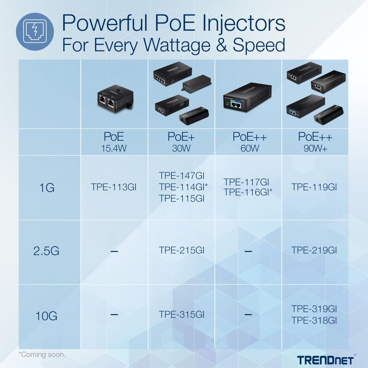 Bild von PoE Injector Trendnet 10G POE++ INJECTOR