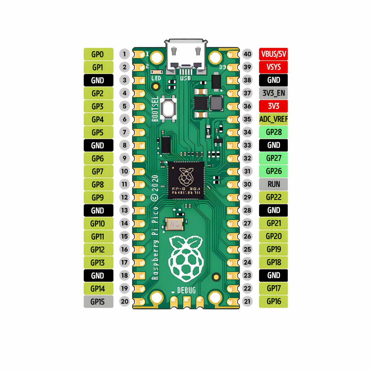 Afbeeldingen van Raspberry RASPBERRY PI 205-5263
