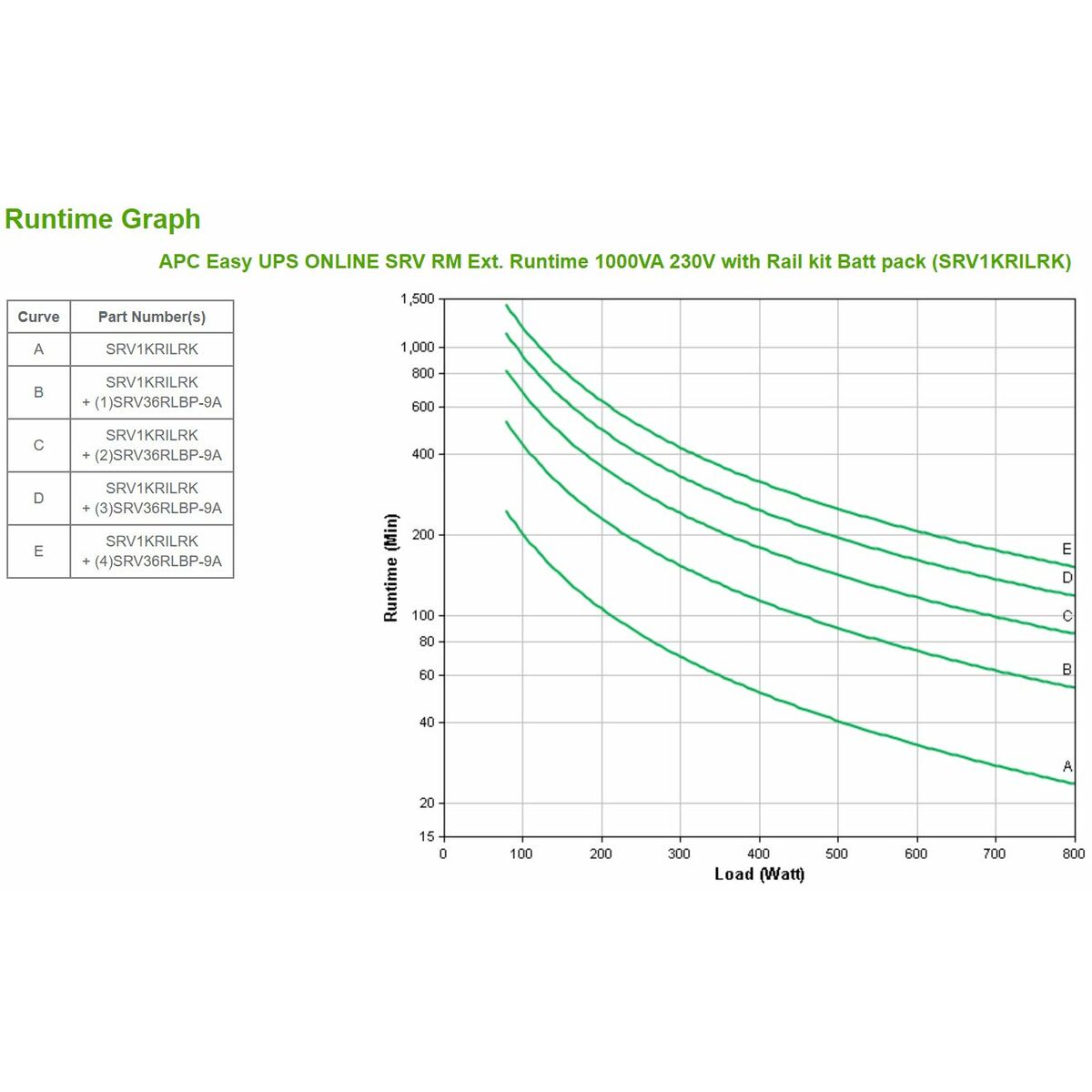 Picture of Uninterruptible Power Supply System Interactive UPS APC SRV1KRILRK 800 W 1000 VA