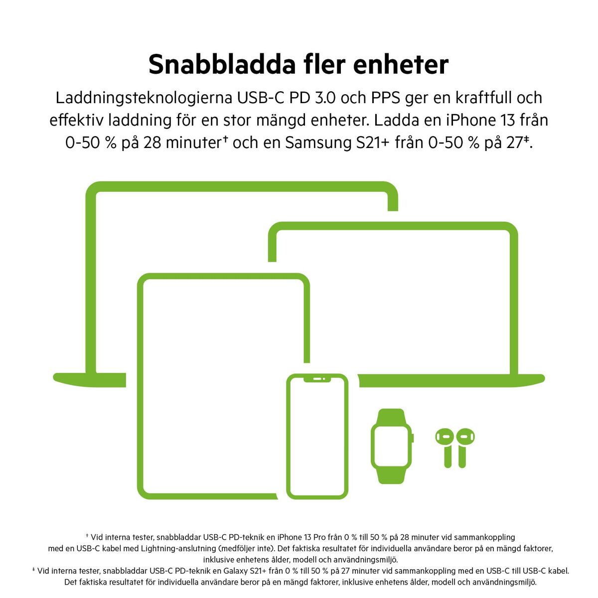 Bild von Wall Charger Belkin WCH013VF2MWH-B6 White 65 W