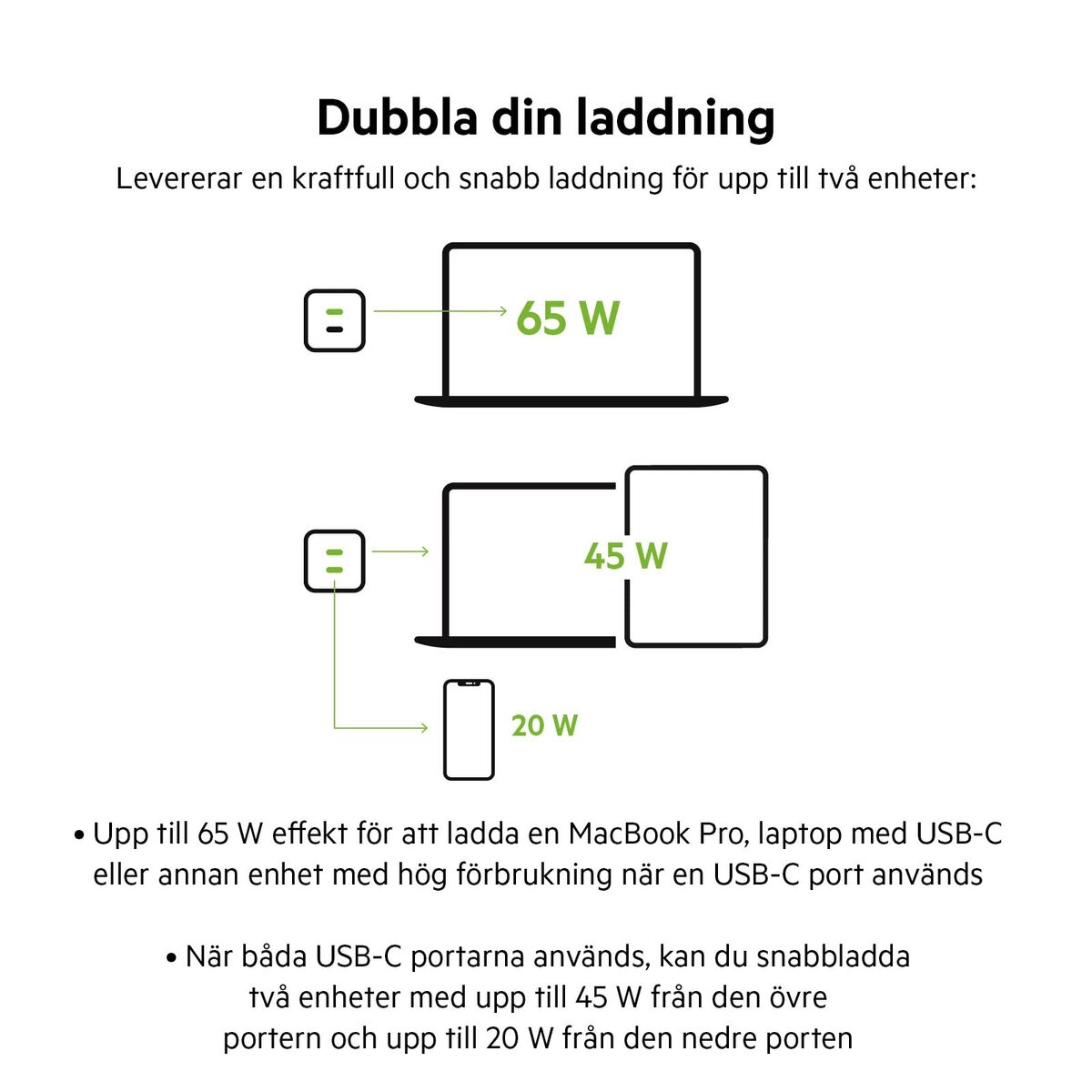 Bild von Wall Charger Belkin WCH013VF2MWH-B6 White 65 W