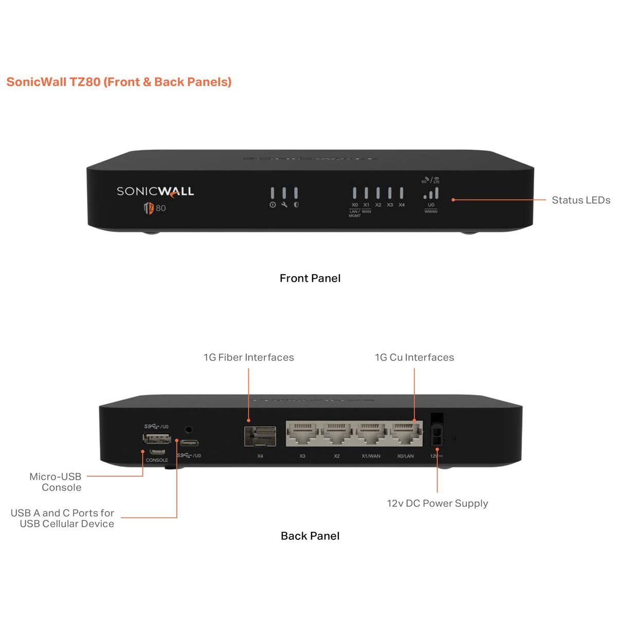 Picture of Router SonicWall 03-SSC-2841