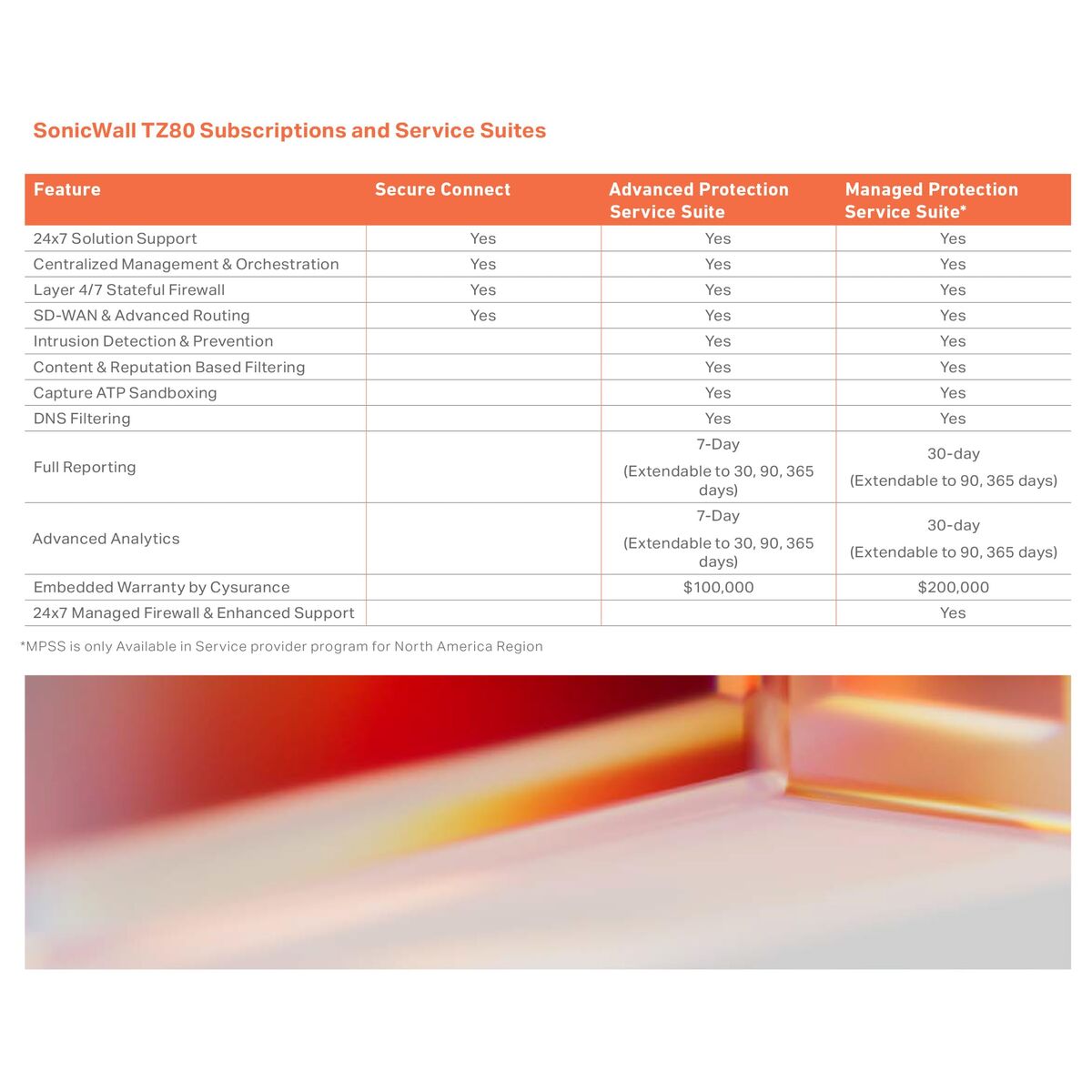 Picture of Router SonicWall 03-SSC-2841