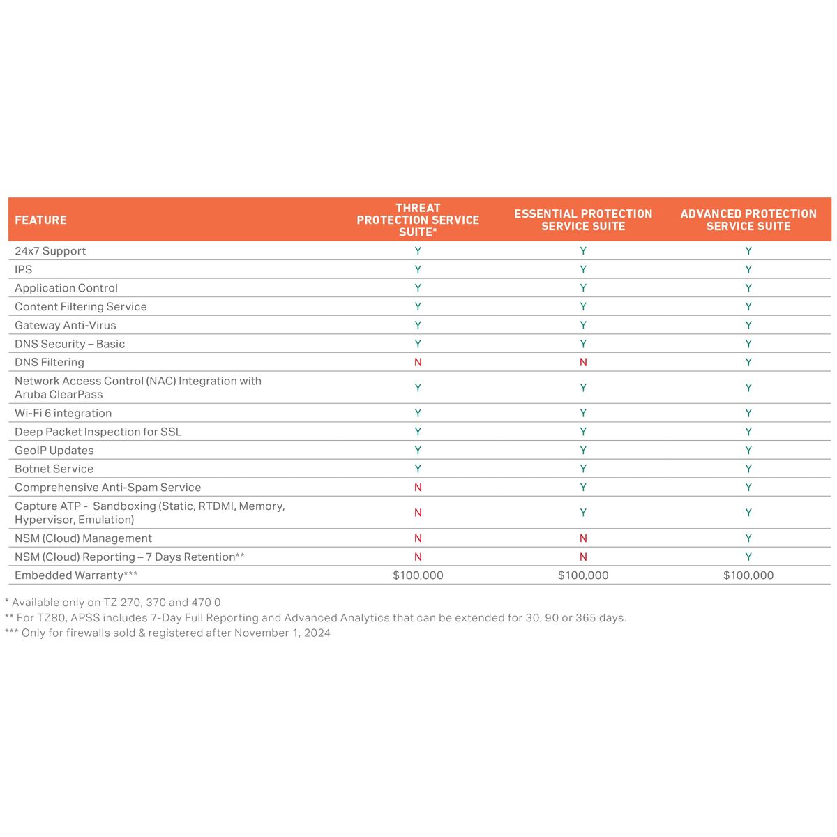 Picture of Router SonicWall 03-SSC-2979