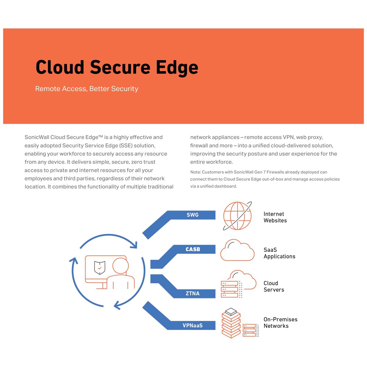 Picture of Router SonicWall 03-SSC-2979