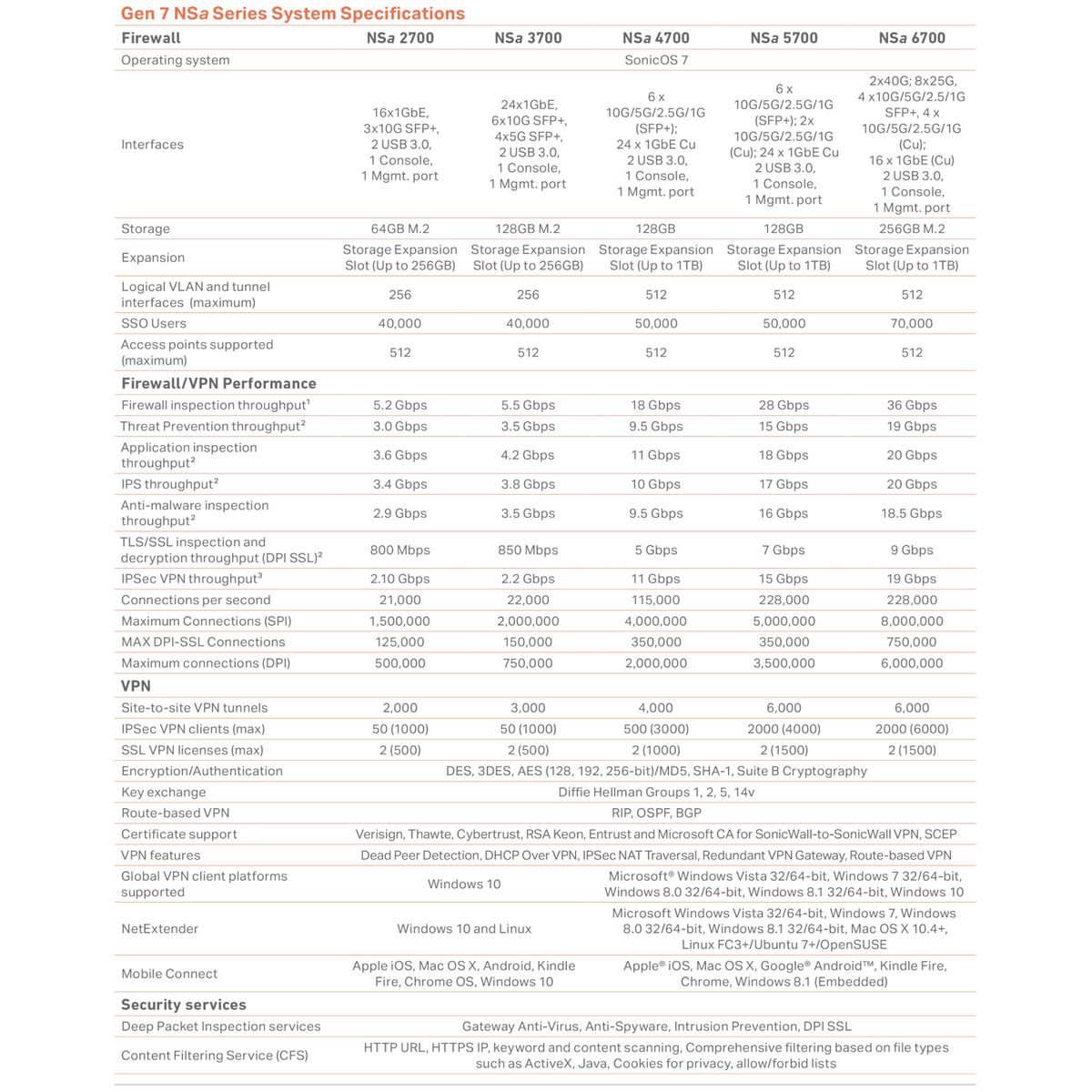 Picture of Router SonicWall 03-SSC-2979