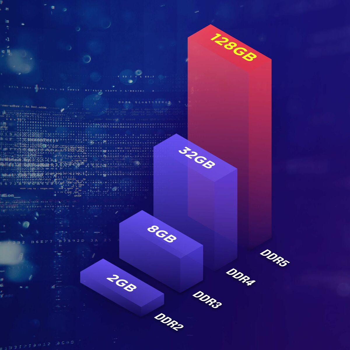 Kép RAM Memory Team Group TED58G5600C4601