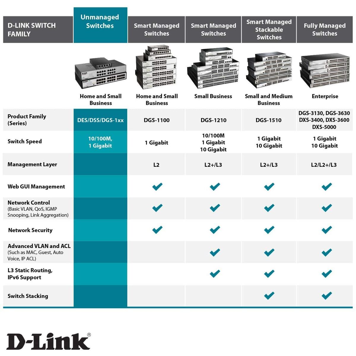 Picture of Switch D-Link DGS-1016D/E