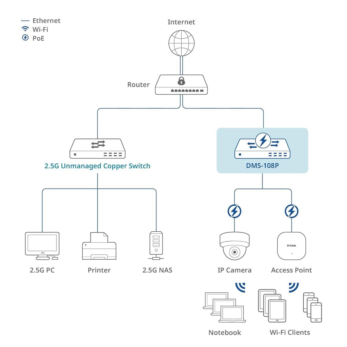 Picture of Switch D-Link DMS-108P/E