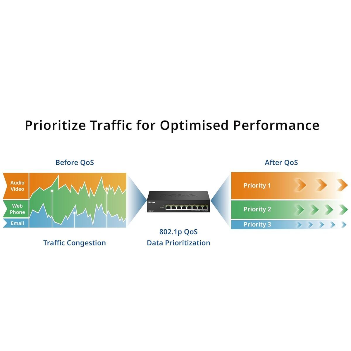 Picture of Switch D-Link DMS-108P/E