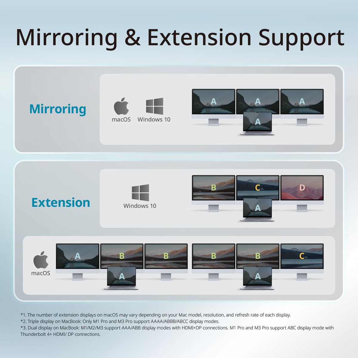 Image de USB Hub D-Link DUF-E01/E Black