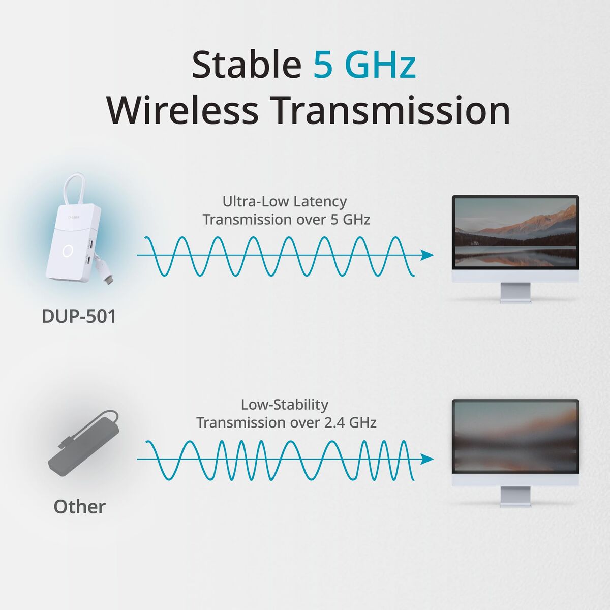 Bild von USB Hub D-Link DUP-501 White