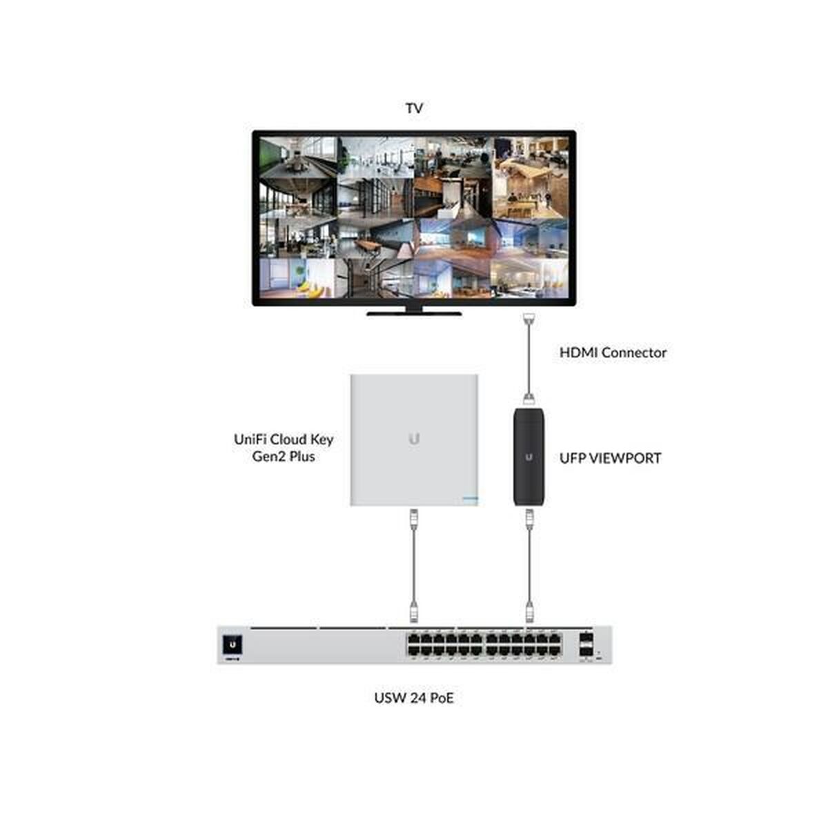 Afbeeldingen van UTP Category 6 Rigid Network Cable UBIQUITI UFP-VIEWPORT Black