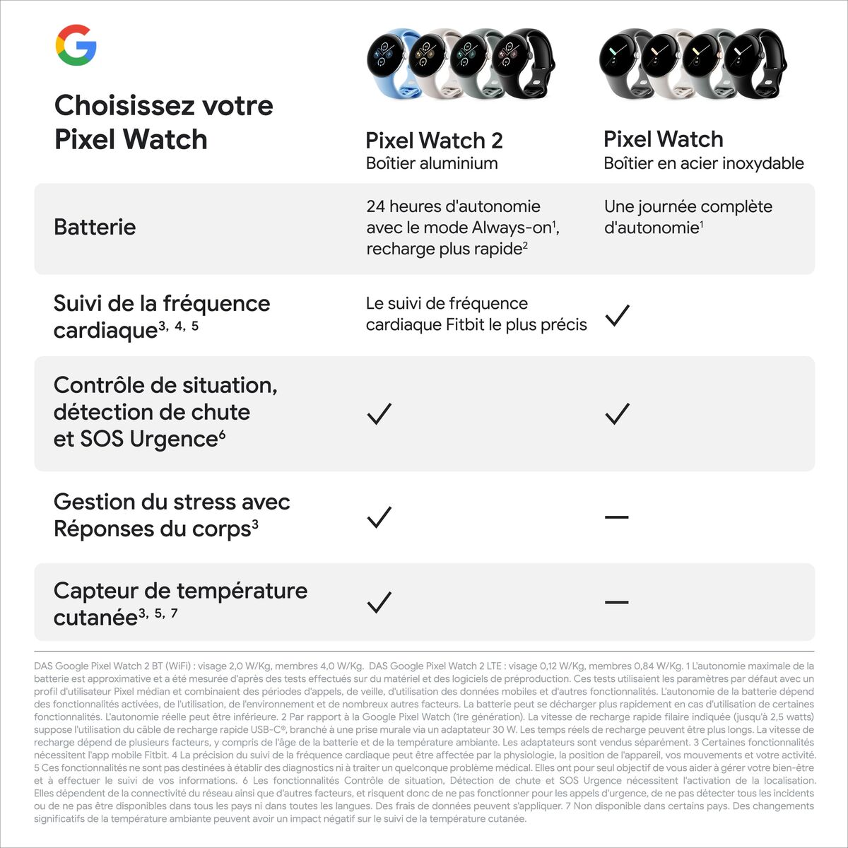 Smartwatch Google Pixel Watch 2 Black 1,2" 41 mm Ø 41 mm