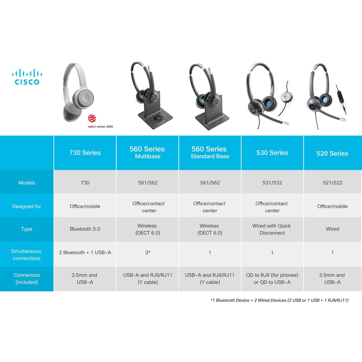 Afbeeldingen van IP Telephone CISCO CP-HS-W-532-RJ=