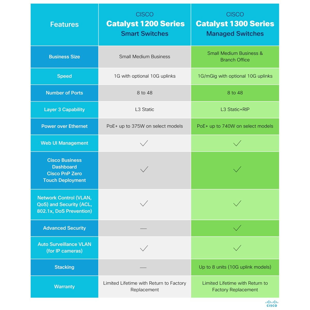 Picture of Switch CISCO C1300-16FP-2G
