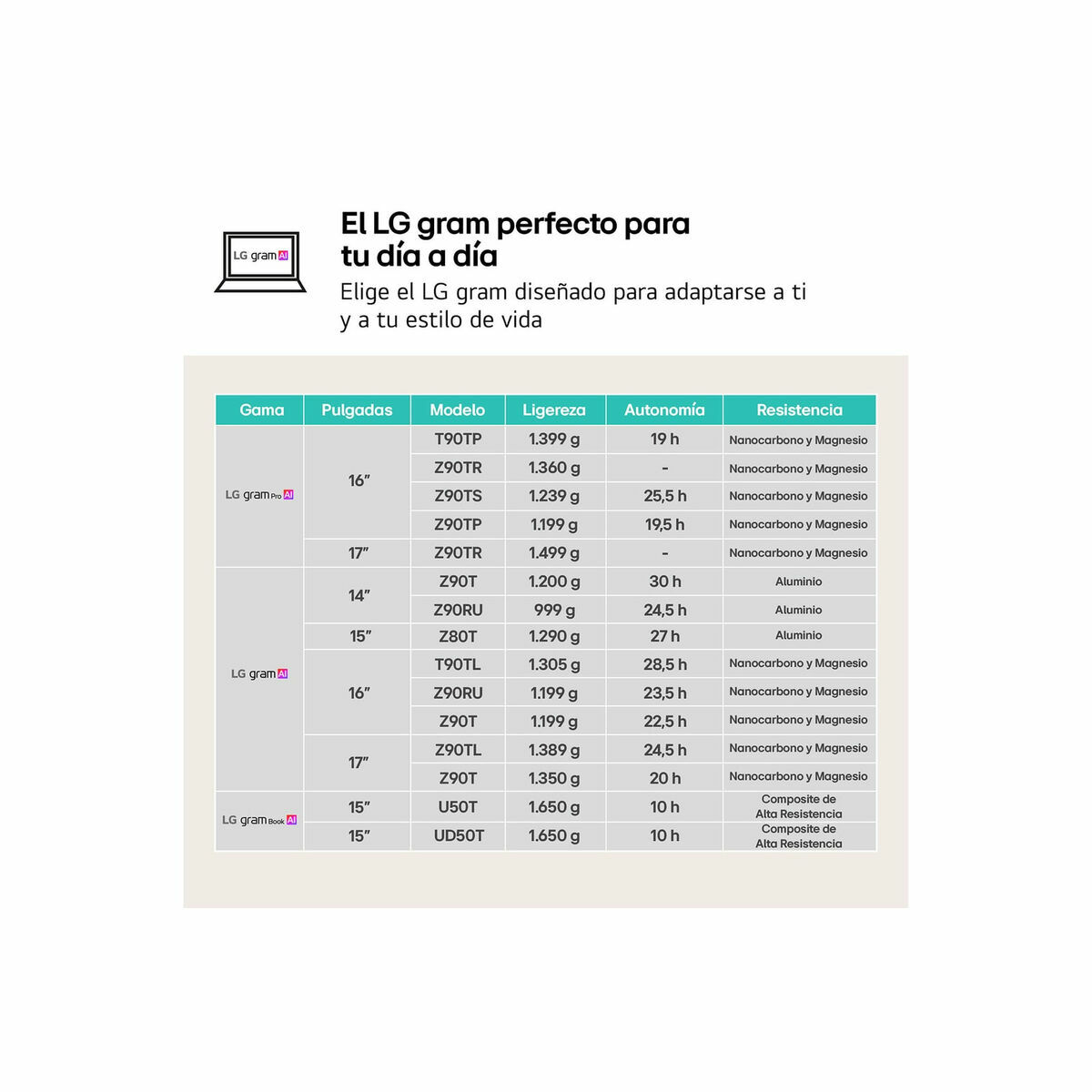 Afbeeldingen van Laptop LG 16Z90RU-G.AP55B 16" i5-1334U 16 GB RAM 512 GB 512 GB SSD