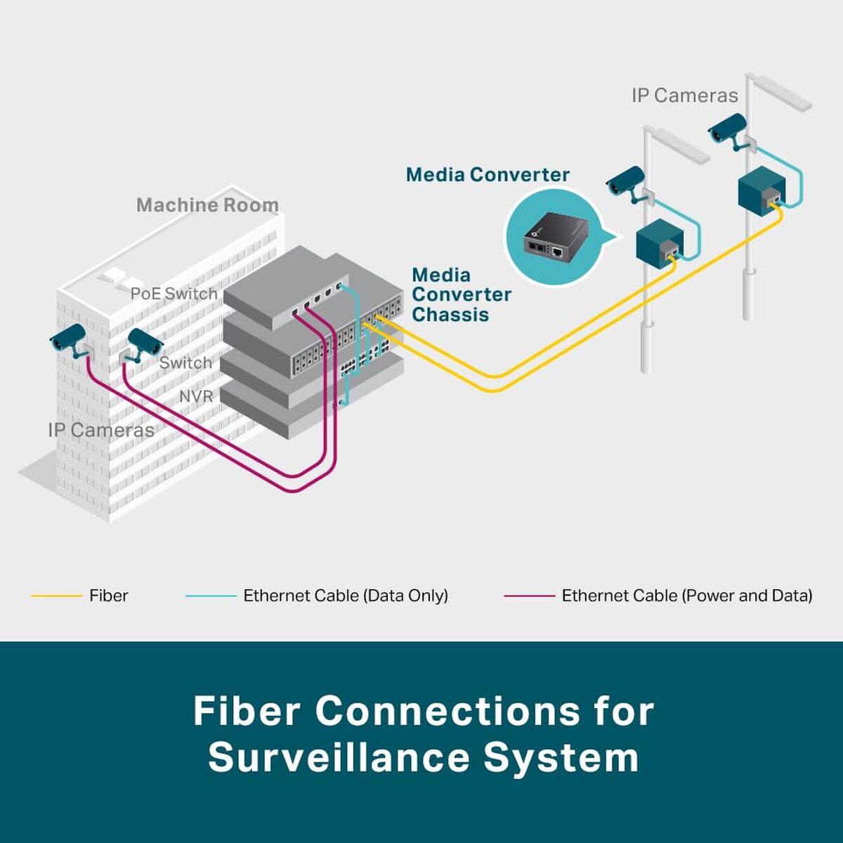 Picture of Multimode Media Converter TP-Link MC220L