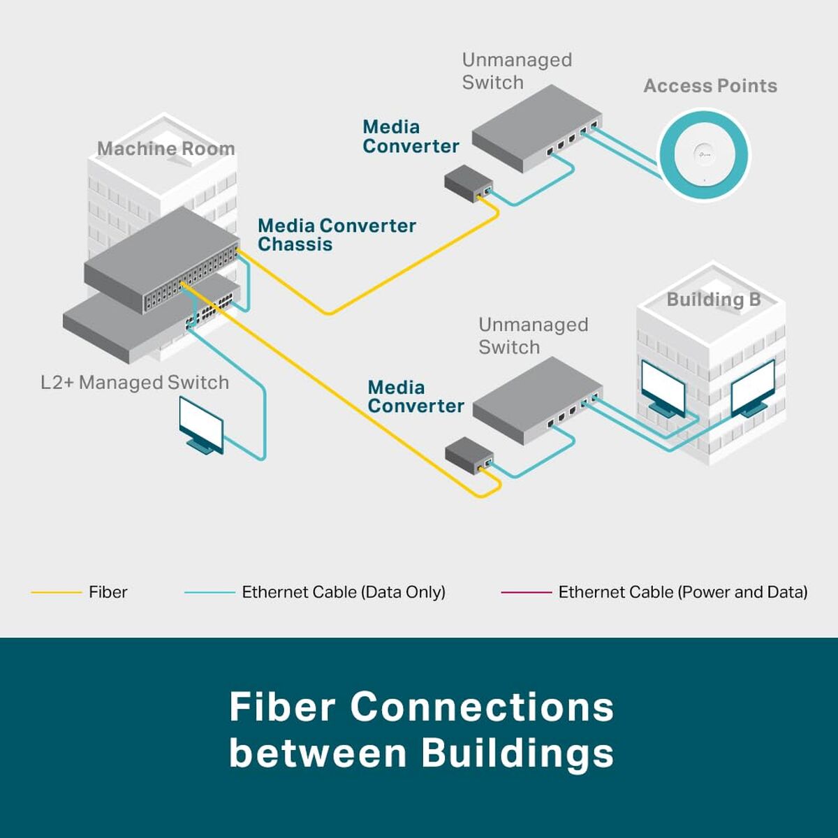Picture of Multimode Media Converter TP-Link MC220L