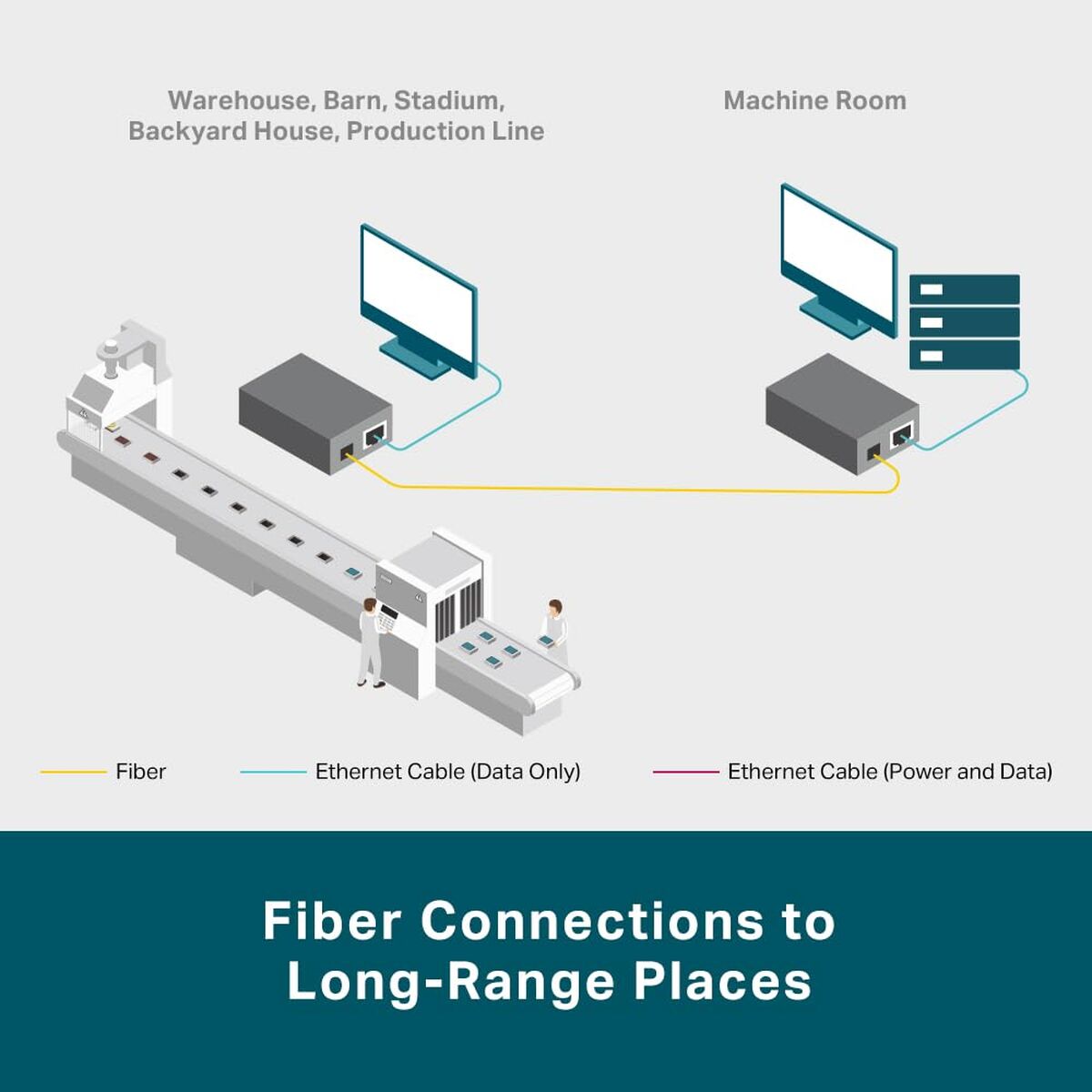 Picture of Multimode Media Converter TP-Link MC220L