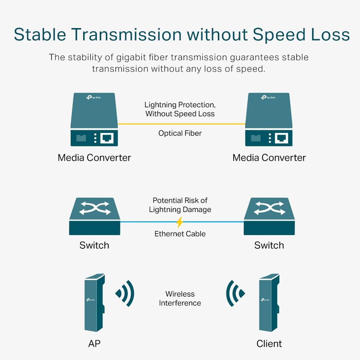 Picture of Multimode Media Converter TP-Link MC220L