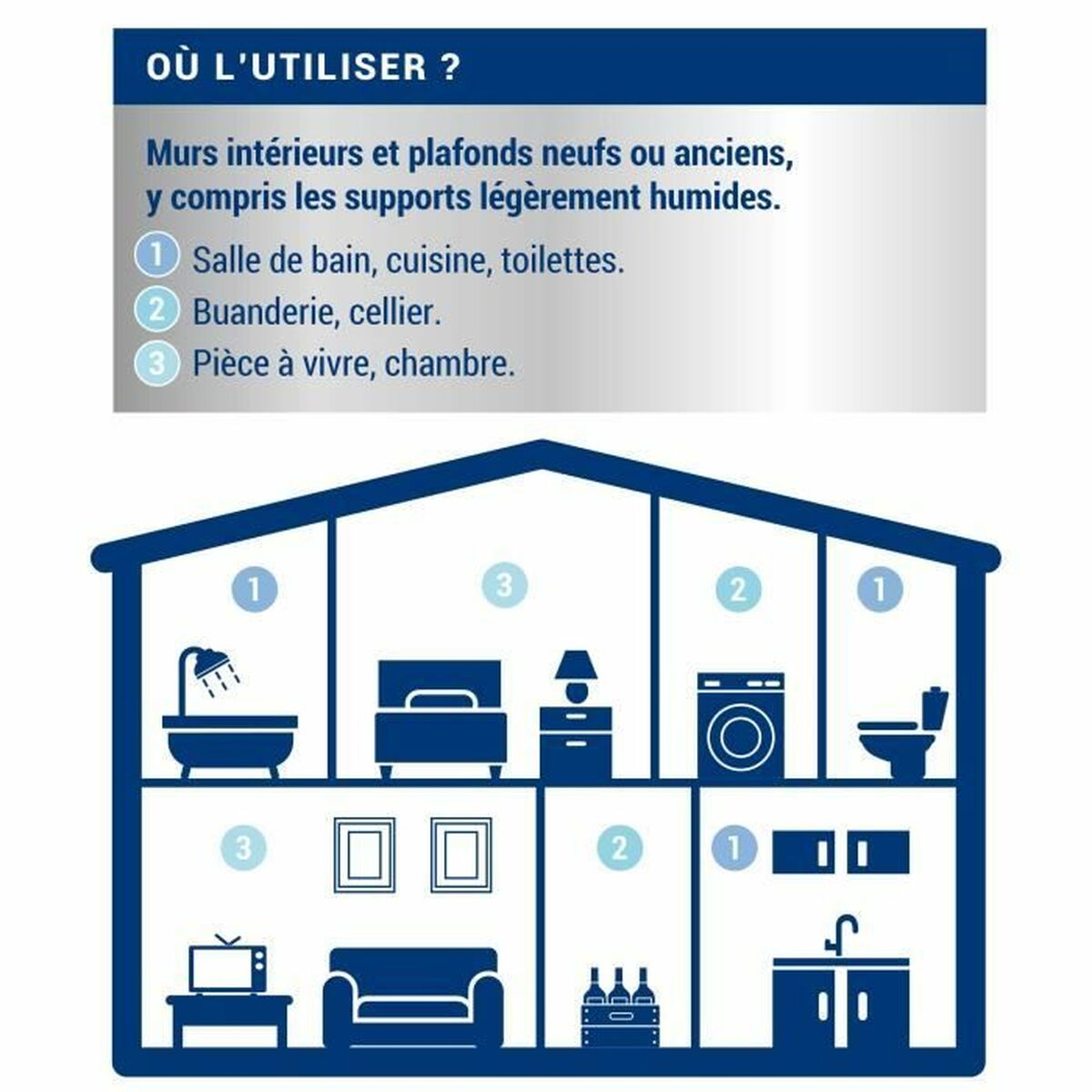 Farba Podkładowa Ripolin Biały Matowy 2,5 L