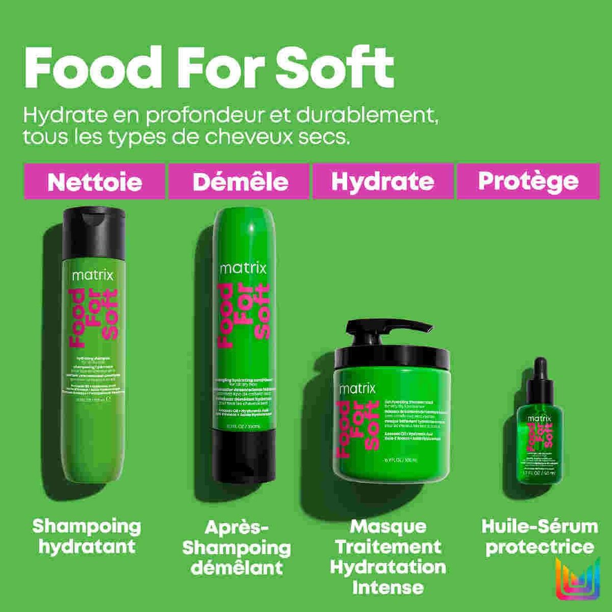 Conditioner Matrix