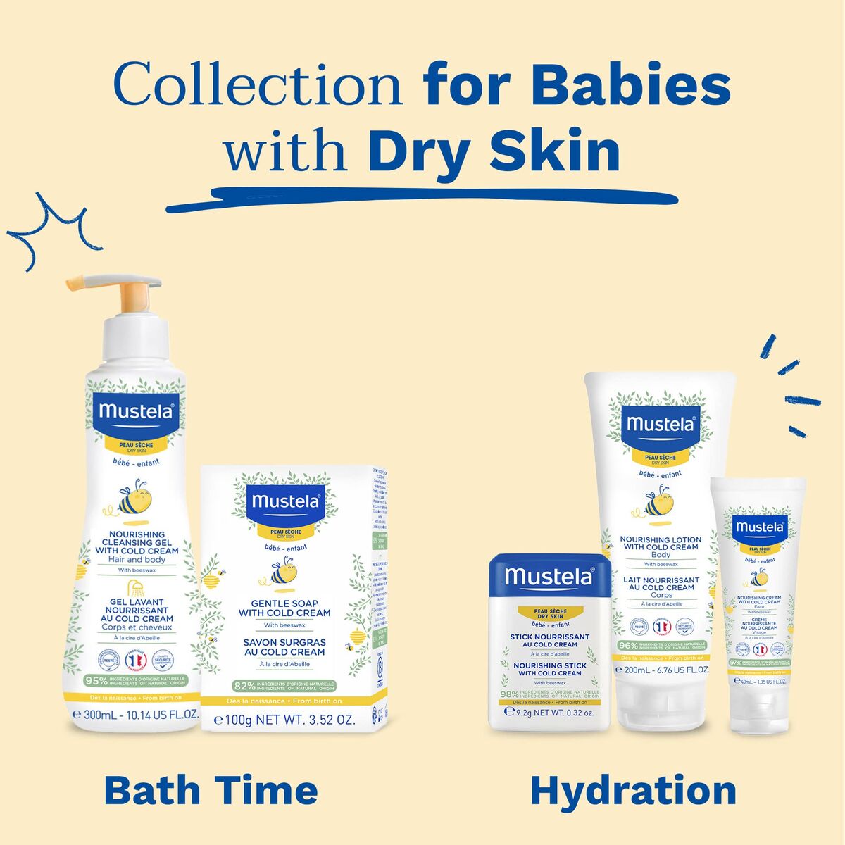 Hydrerende Baby Lotion Mustela 7785281 200 ml (1 Stuks)