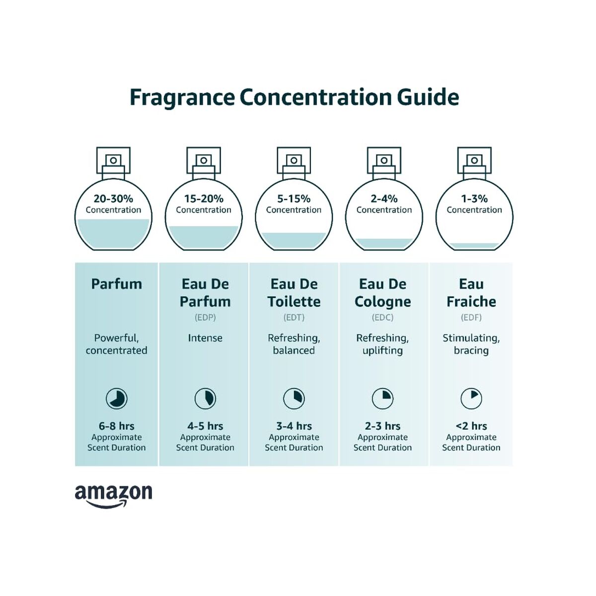 Perfumy Damskie YSL LIBRE EDP