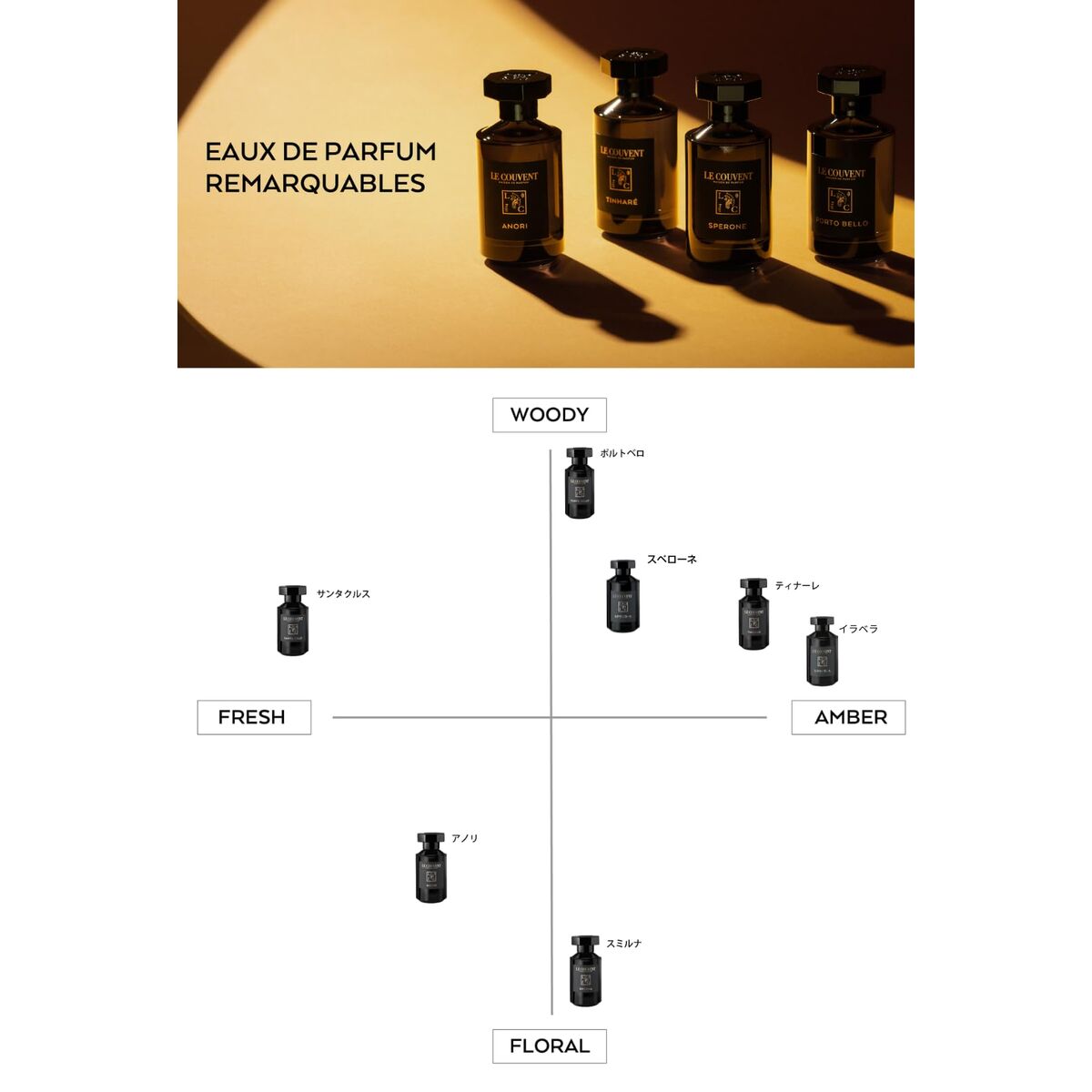 Uniseks Parfum Le Couvent des Minimes Remarquable Sperone EDP 100 ml