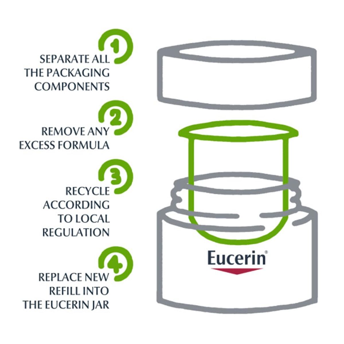 Gezichtscrème Eucerin