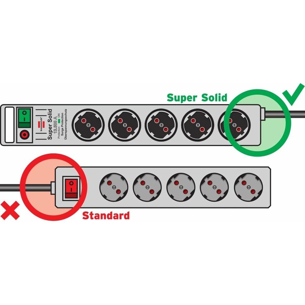 Afbeeldingen van Power Socket 8 Sockets with Switch Brennenstuhl Super-Solid-Line 3600 W (2,5 m)