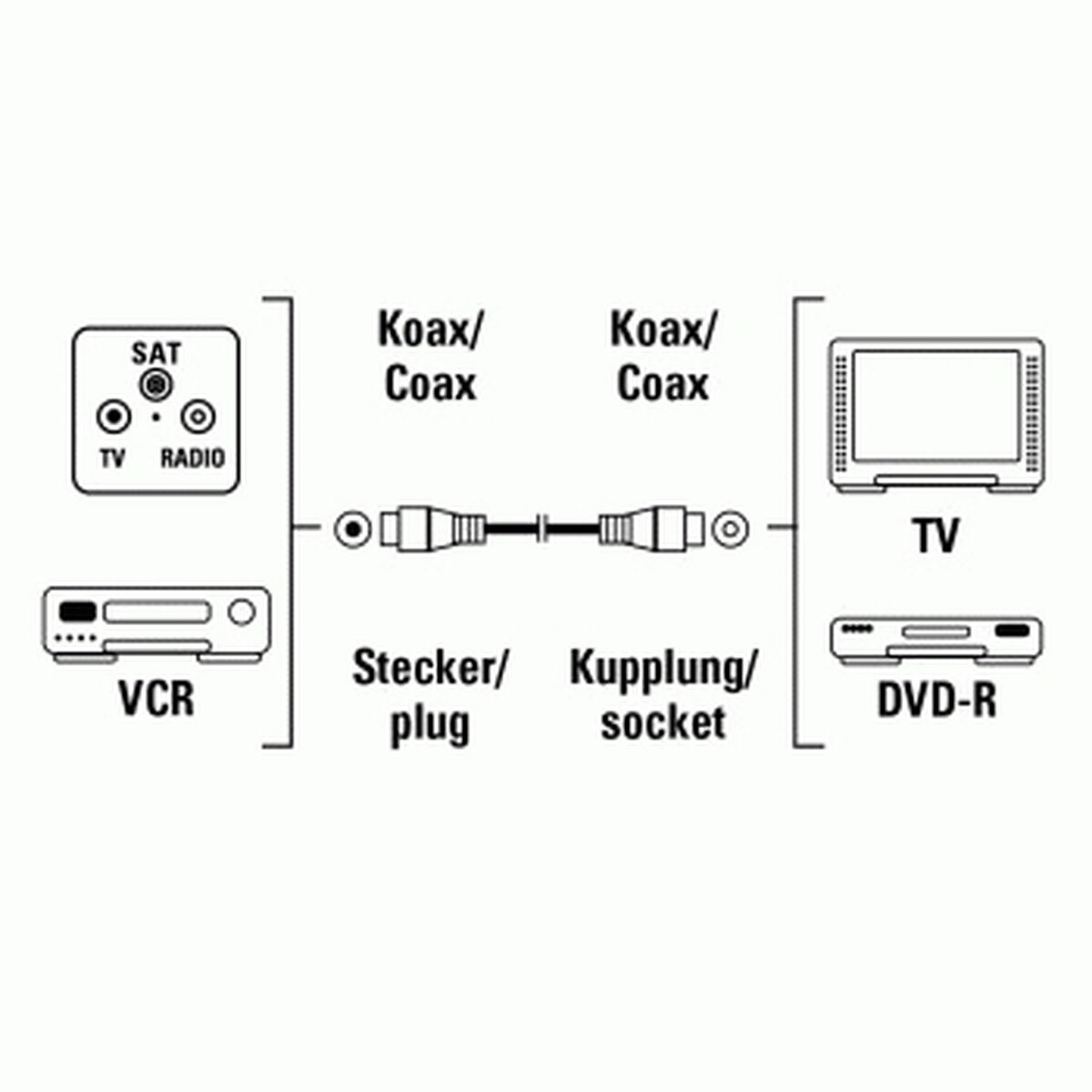 Bild von Antenna cable Hama 00011900 1,5 m