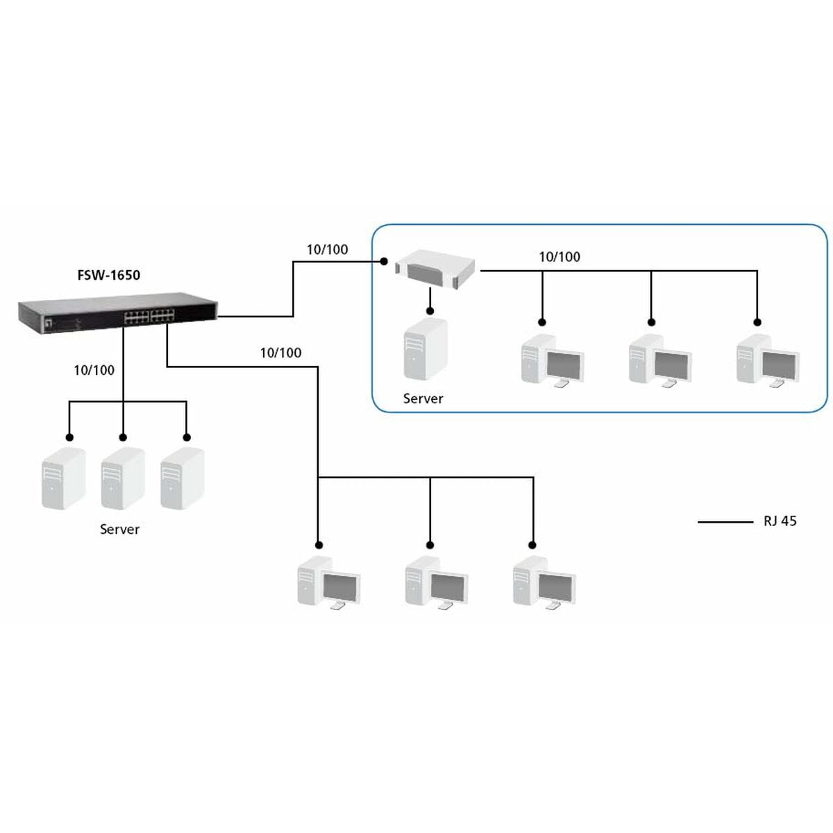 Afbeeldingen van Switch Level One FSW-1650