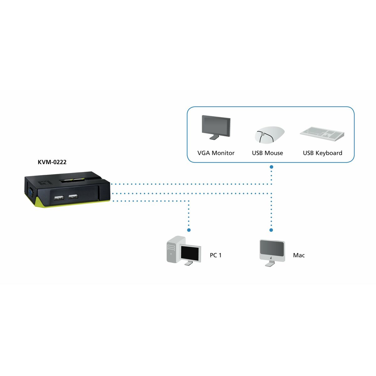Afbeeldingen van Cable adapter Level One