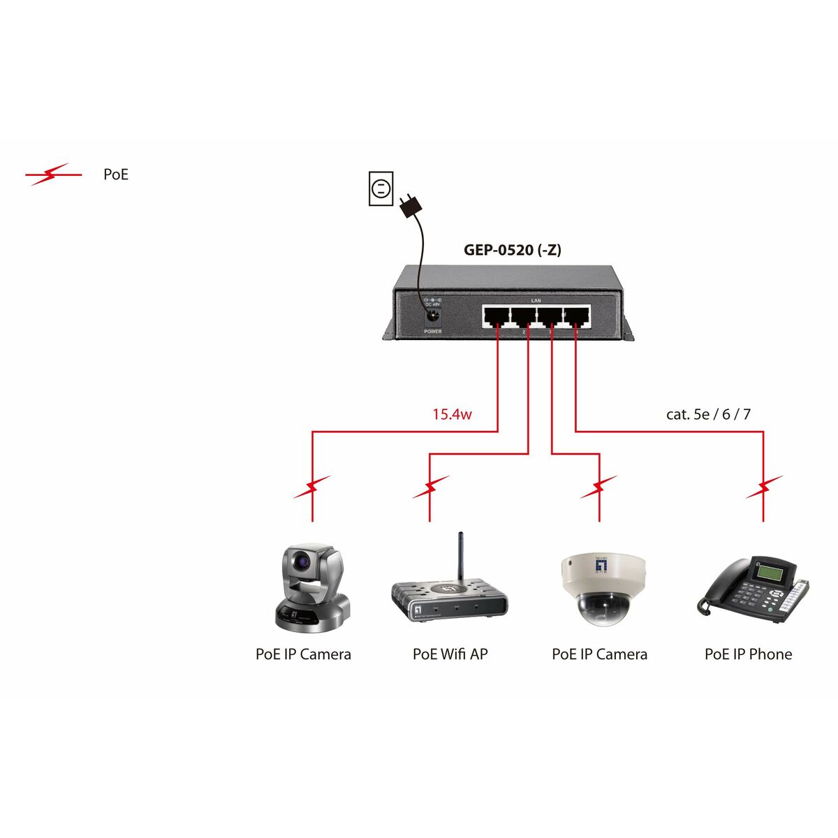 Picture of Switch Level One GEP-0520