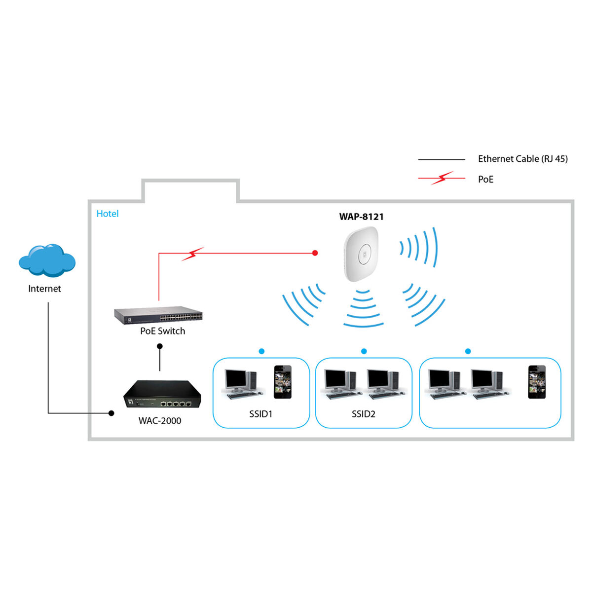 Afbeeldingen van Access point Level One WAP-8121 White