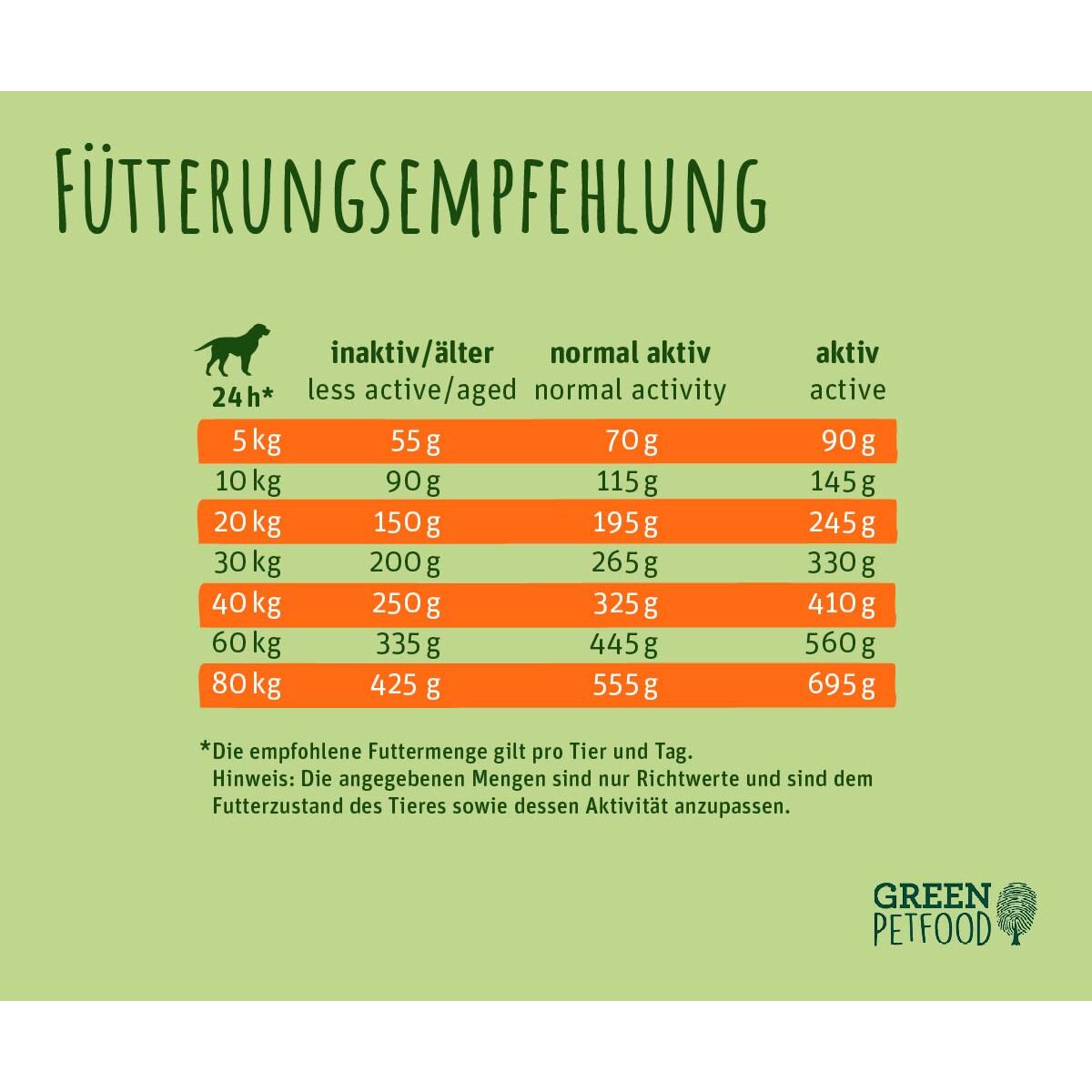 Fodder Green Petfood 5 x 900 gr, view 4