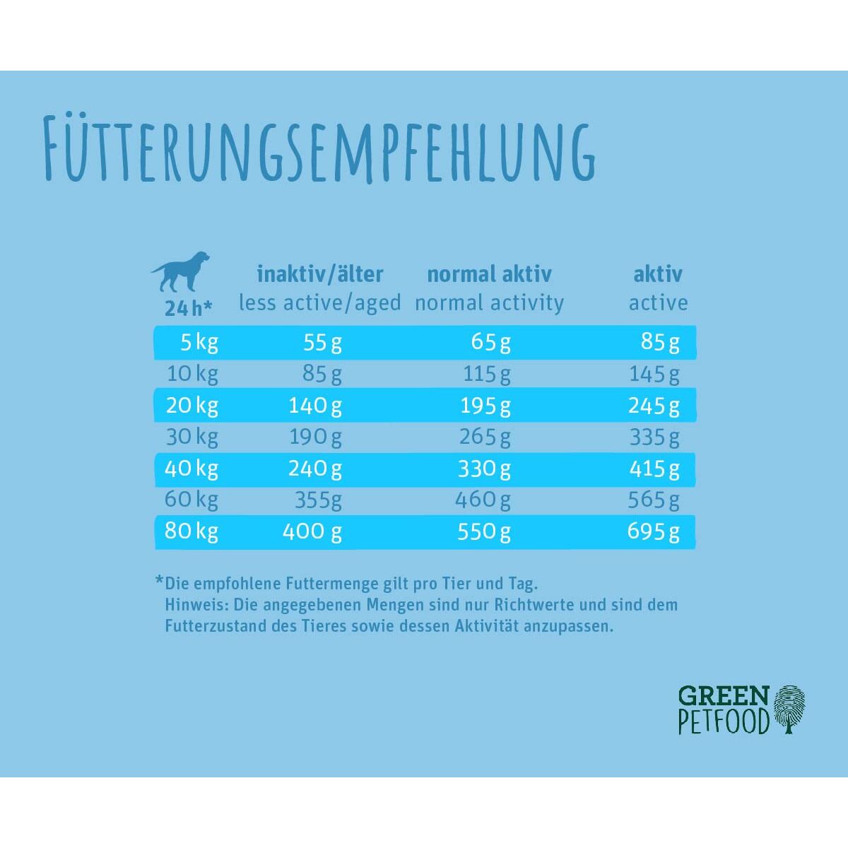 Voer Green Petfood Insect Dog Hypoallergenic 900 g